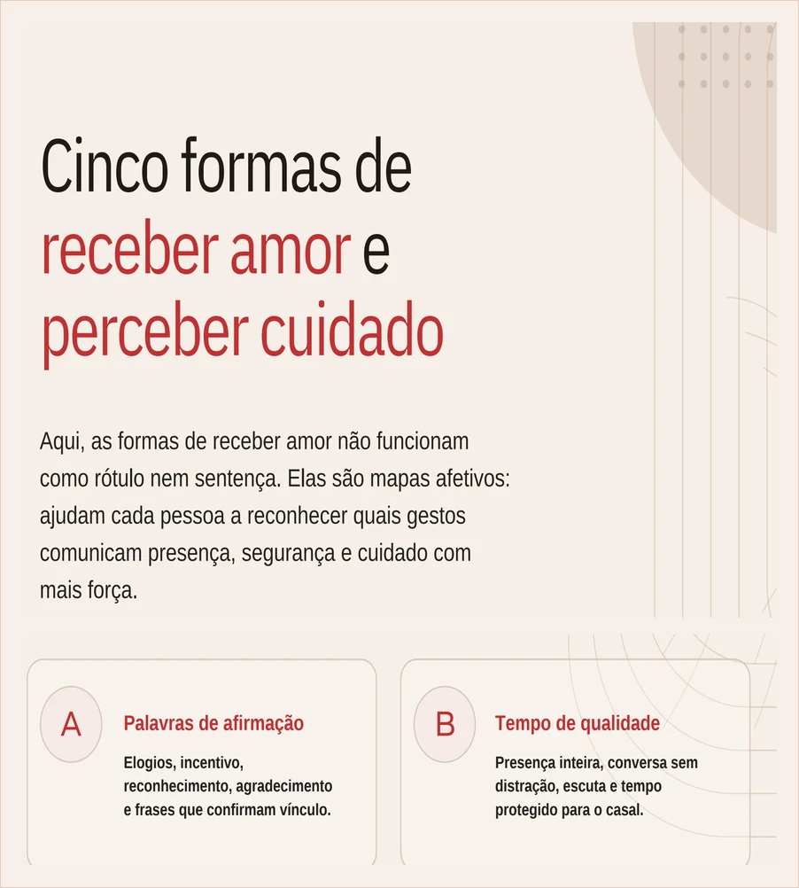 Trecho real da seção sobre formas de receber amor e perceber cuidado